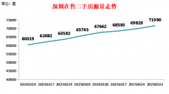 ★该指南是房地产成长新模式的关 